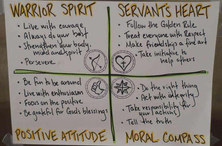 The Riser Family has this home made FCC CODE poster on their fridge displayed prominently in the kitchen. It looks great!